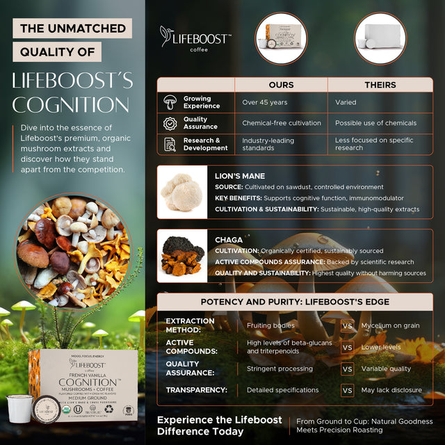 French Vanilla Mushroom Cognition Pods - Lifeboost Coffee