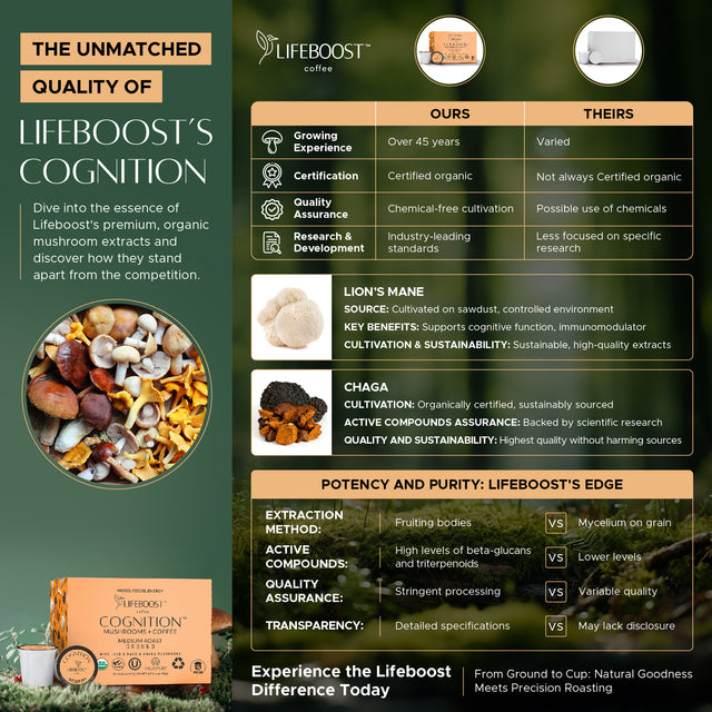 Cognition Mushroom Pods - Lifeboost Coffee