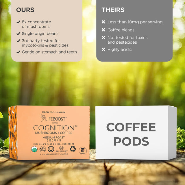 Cognition Mushroom Pods - Lifeboost Coffee